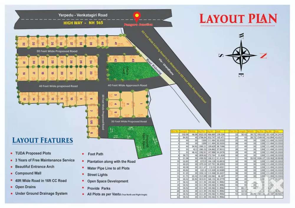 Commercial venture open plots for sale in panguru junction, Yerpedu