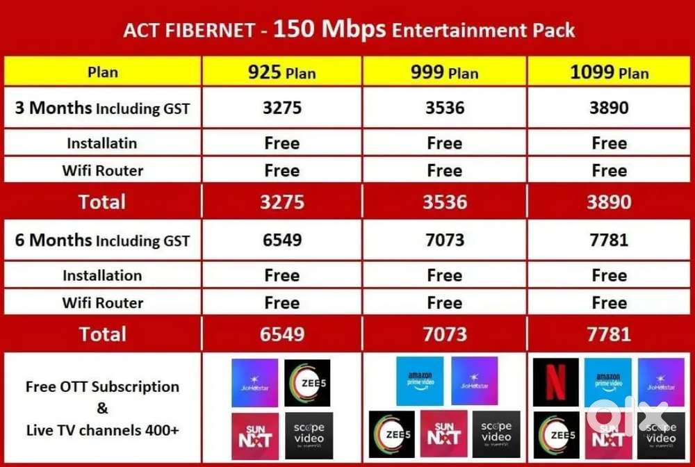 Act Fibernet Broadband