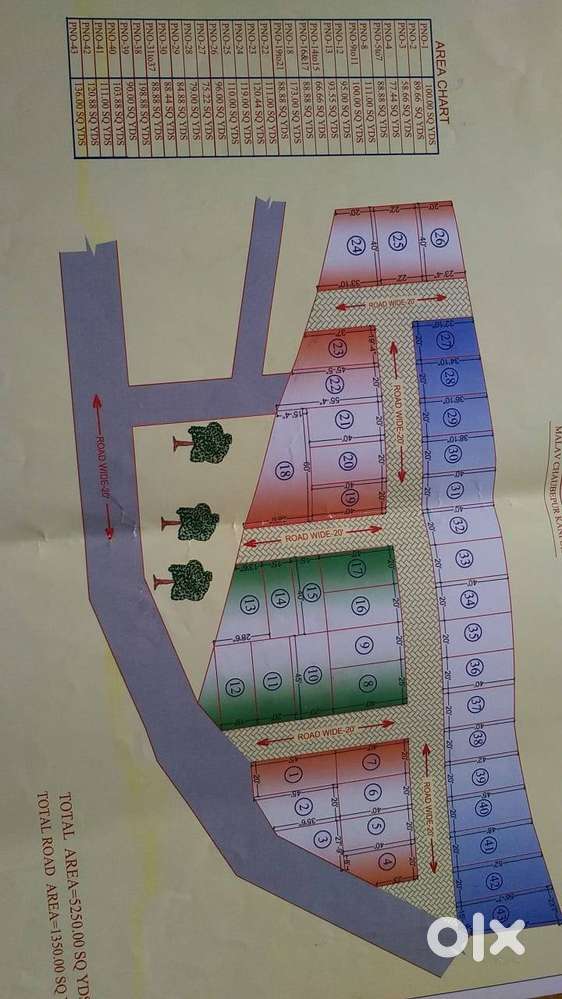 Best and cheapest plot in Chaubepur kanpur