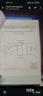 Best land to buy
