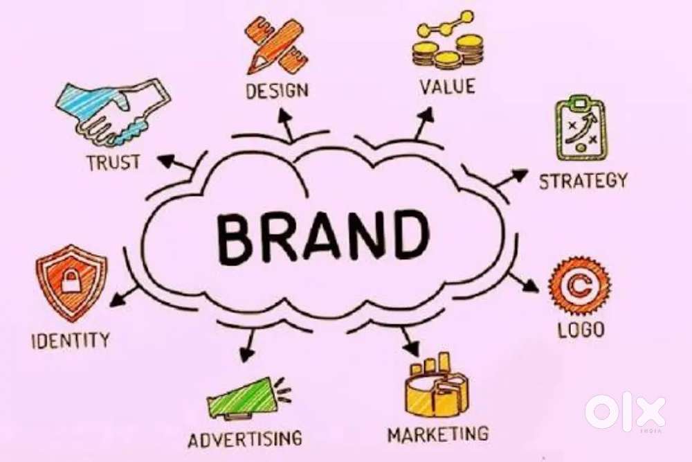 Online brand development
