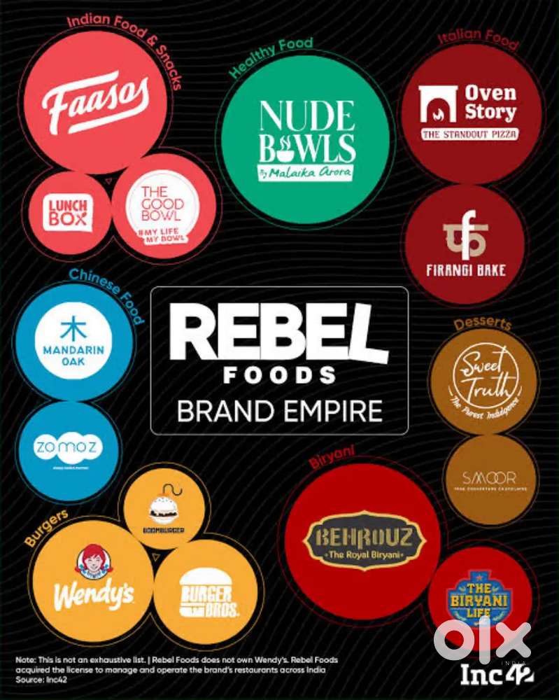 Need team members for cloud kitchen