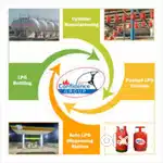 Share in Gas agency (Fixed partnership)