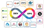 Linux / DEVOPS / AWS /CKA Training
