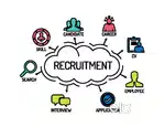 Hiring for HR RECRUITMENT