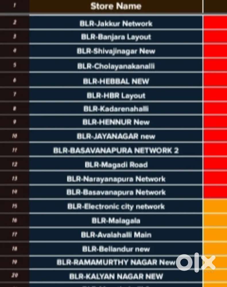 Jobs in Bangalore for Zepto store