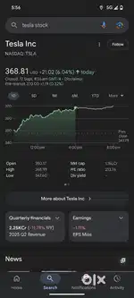 Share market trends