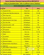 Various jobs in Ludhiana