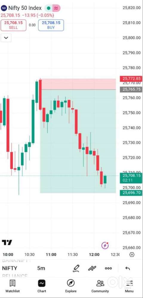 Free trades len 30% profit ke badle