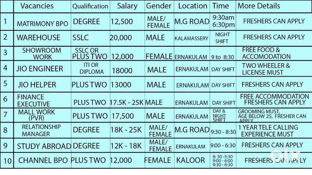 BACK OFFICE TELECALLING WORK