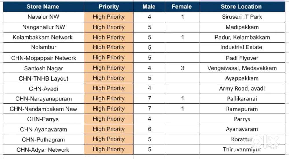 Bakery staff/cafe staff(9-6)(3-12)