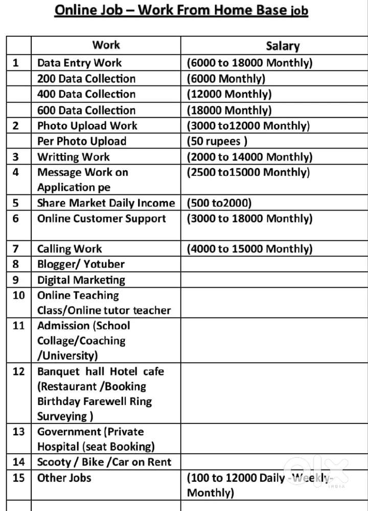 Part time Job & Full Time work,Work From Home