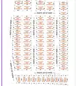 Plots available on bagar bypass