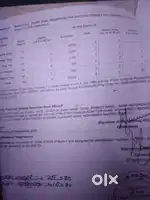 Open plots for sale @golden city zajeerabad