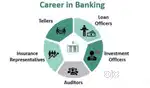 Branch Banking