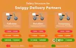 Instamart Delivery Job(Swiggy Instamart)part time job & full time job