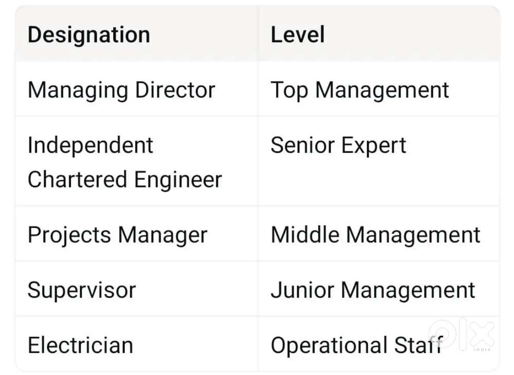 ProjectManager
