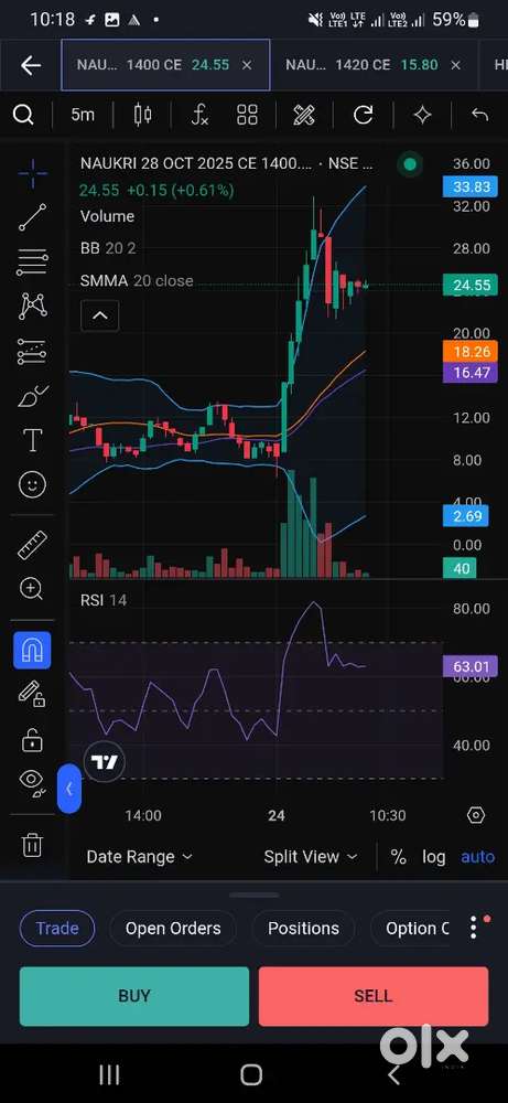 Share trading working and analyst