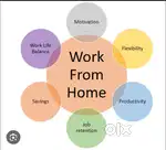 Work from home