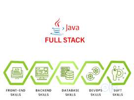 Full Stack Java Developer with 1+ years of experience