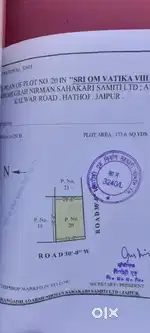 Corner plot for sale