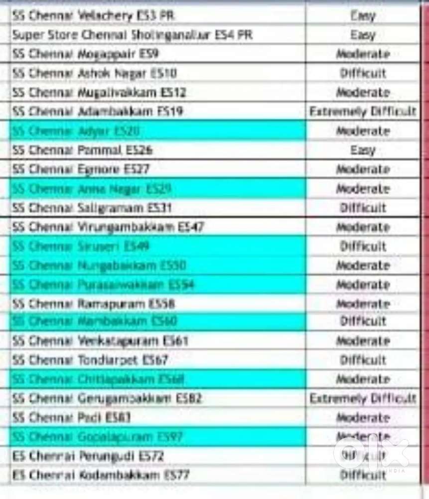 Picking and packing in Egmore
