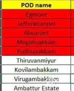 Picking and packing virugambakam night shift
