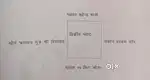 This plot is near saint marry road , Gajraula