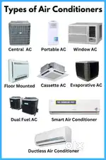 AC Service only 349rs with High pressure washer