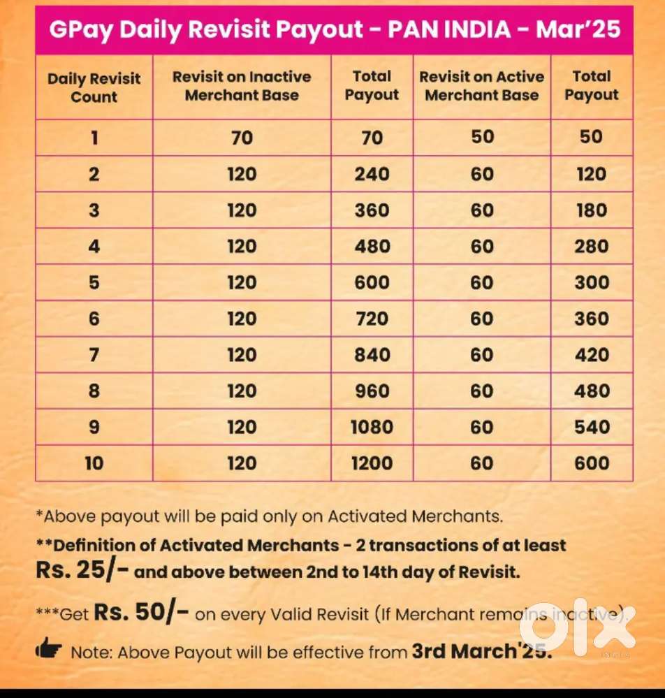 SALE'S PARTNER For Google Pay for Business