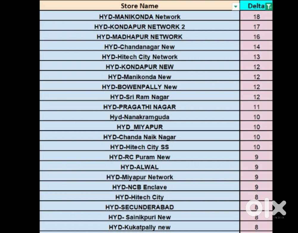 Picking packing delivery boys