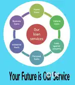 Personal Loan