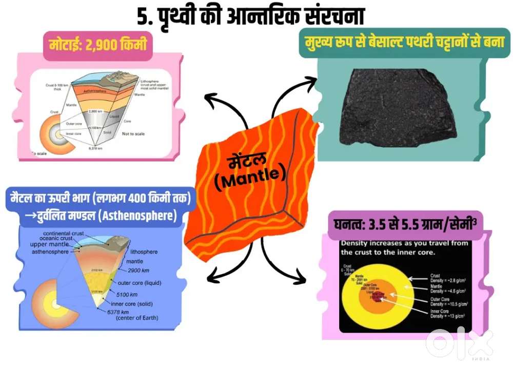 Lucent GK Digital Notes Designer (PowerPoint/Canva