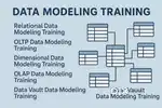 Data Modeling Training