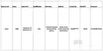 PART TIME/ FULL TIME/ WORK FROM HOME