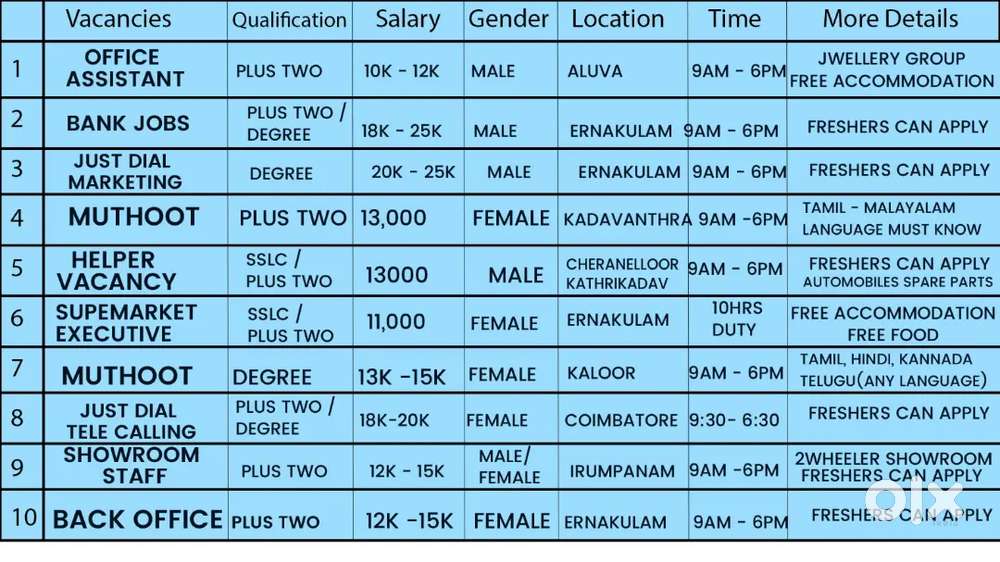 ERNAKULAM JOB