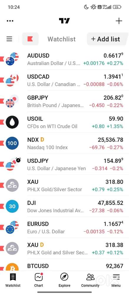 Need investers for our start up you can invest very small amount