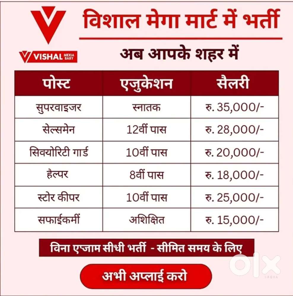 New Job Opening Today Looking Candidates Fresher And Experience