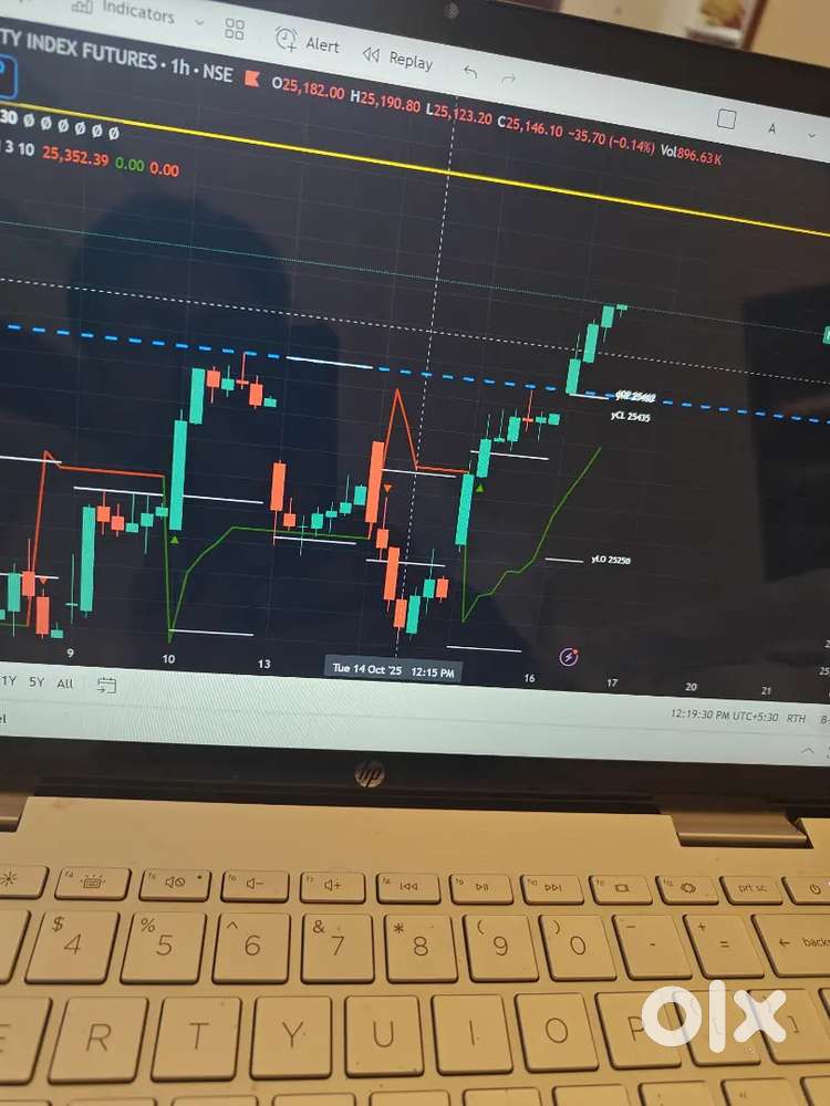 Stock market only female staff
