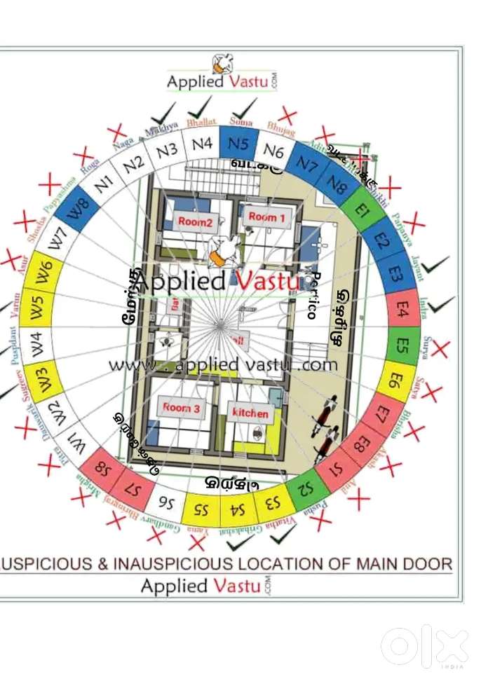 வீடு கட்ட ஆட்கள் தேவை