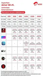 Airtel Xstream Fibre Broadband WiFi connection
