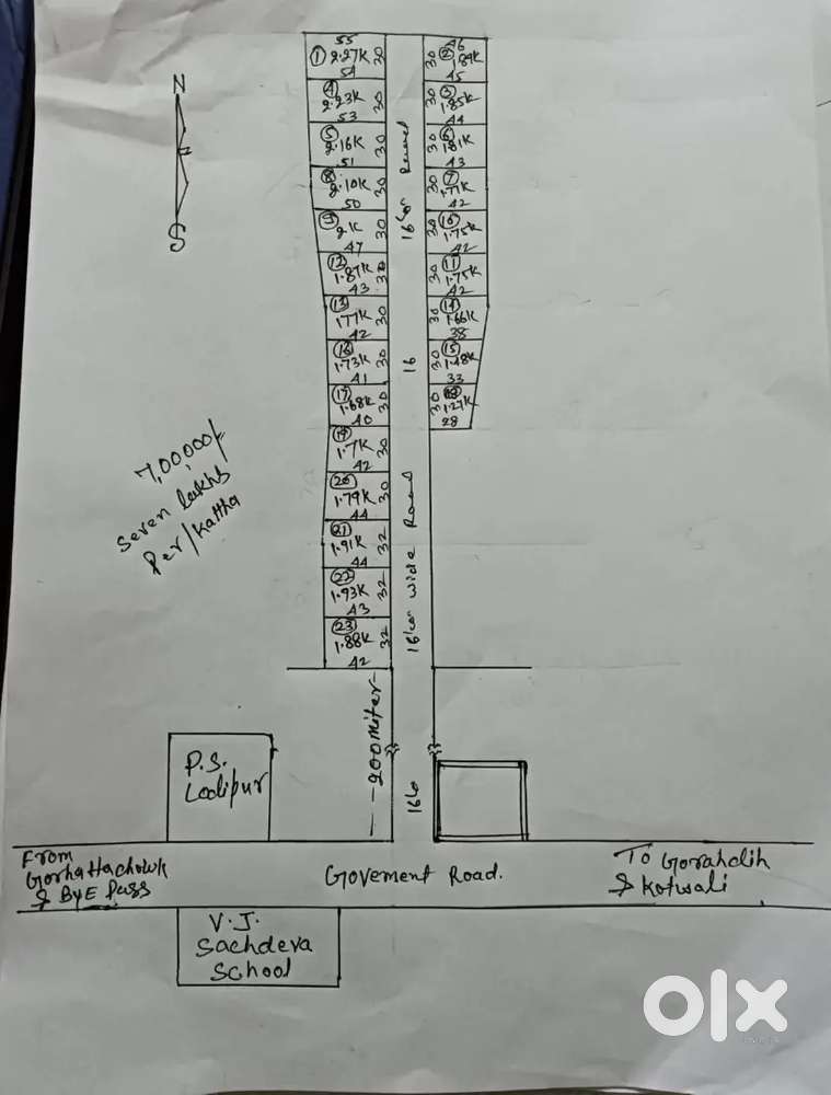 Plot for Sell