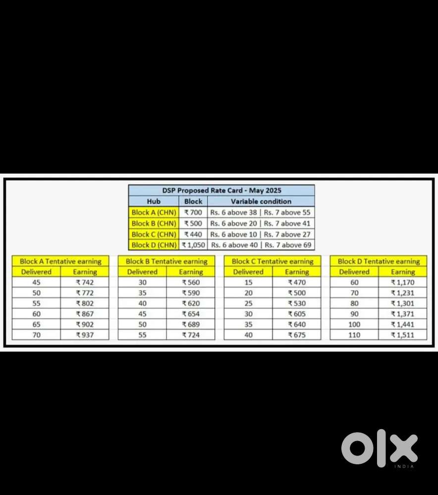 Office Location kattupakkam