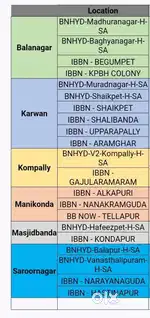 Associate@ - Inventory Associate at ( MIYAPUR )!!