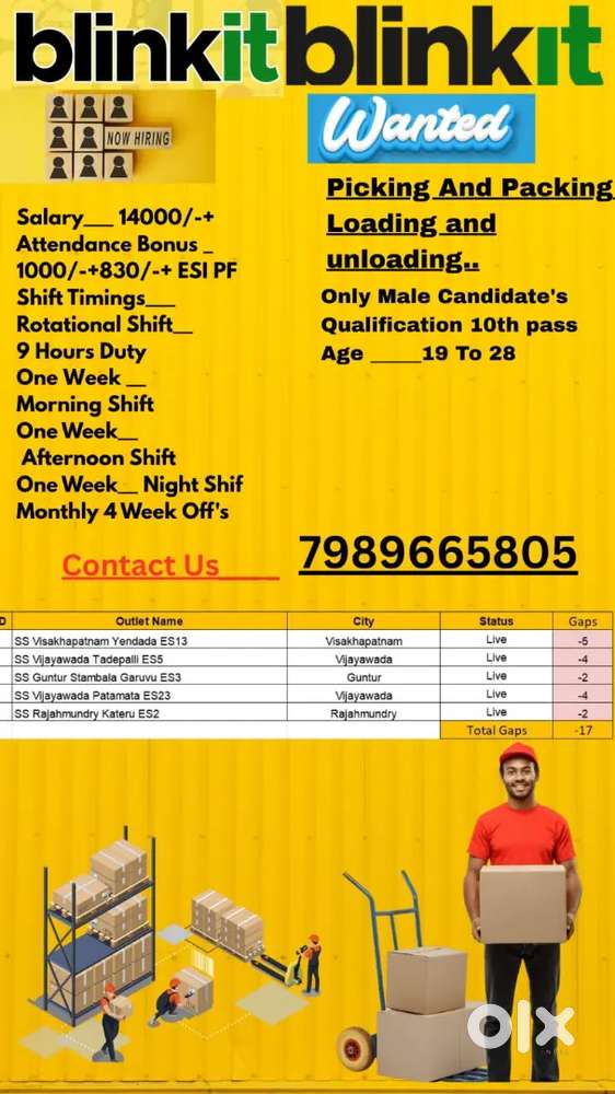 విశాఖపట్నం ఎండాడ లొకేషన్ లో స్టోర్ లో వర్క్ చేయుటకు వర్కర్స్ కావలెను