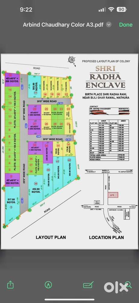 All size Plot available