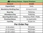 Job Opportunity: Apollo 247 - Delivery Partner (Only Medicine Deliver