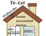 2 BHK House 1st floor. Near Sumangali function hall Ngos colony road.