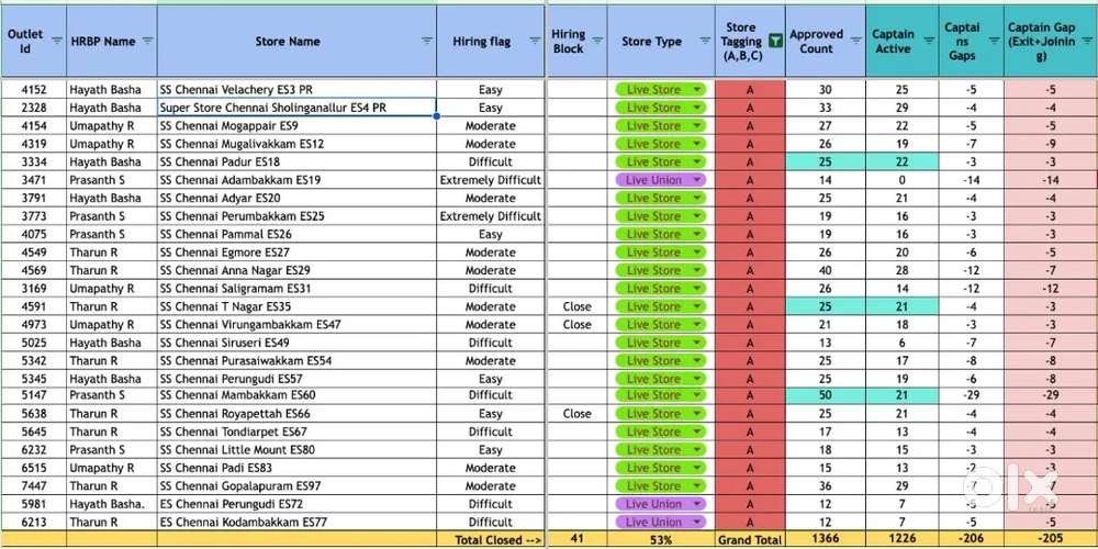 Picking and packing in Saidapet