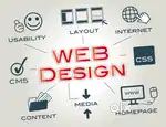 Website designing, App development, Digital Marketing for you business